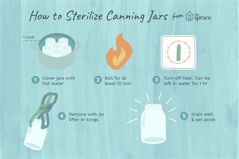 How To Properly Sterilize Canning Jars