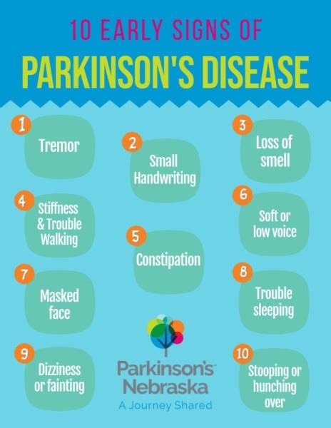 10 Early Signs Of Parkinsons Disease Parkinsons Nebraska