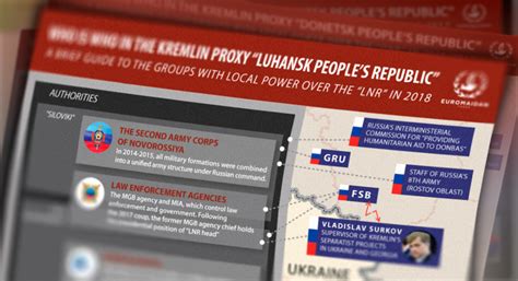Who Is Who In The Kremlin Proxy Luhansk Peoples Republic