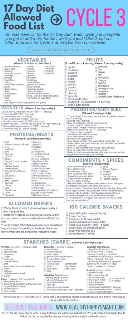 Seventeen Day Diet Food List 2021