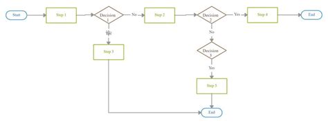 Flowchart Template With Two Ends Multiple Paths Flow Chart Template