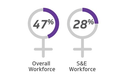 The Ultimate Career Stem Guide