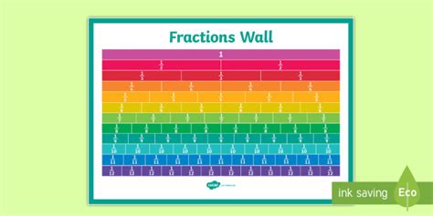What Is A Fraction Wall Answered Twinkl Teaching Wiki