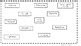 What do plant, animal, and bacteria cells all have in common. Plant Cell vs Animal Cell Venn Diagram by Brittany Gibson ...