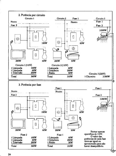 Manual Instalação Eletrica Residencial