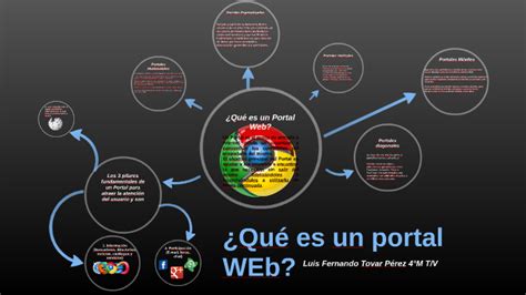 ¿que Es Un Portal Web By Luis Tovar Perez On Prezi