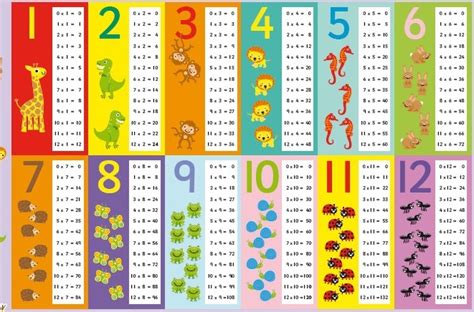You can get the pdf downloads for the full table as well as worksheets. multiplication-table-1-10-printable-7 « Preschool and ...