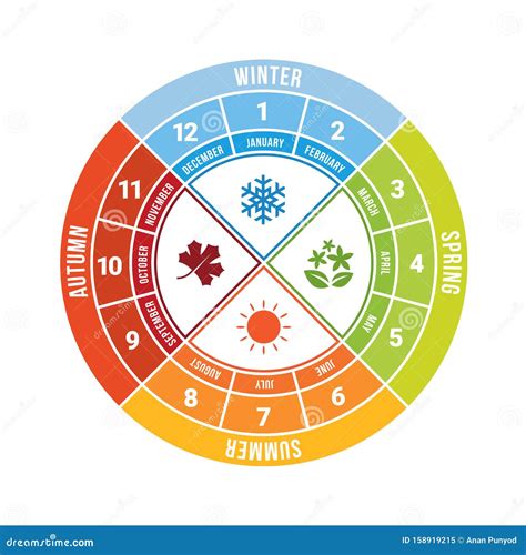 4 Season Circle Diagram Chart With Icon Sign And Month Time Vector
