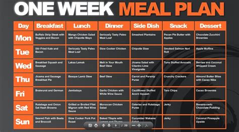 Super Easy Meal Plan For Weight Loss Best Design Idea