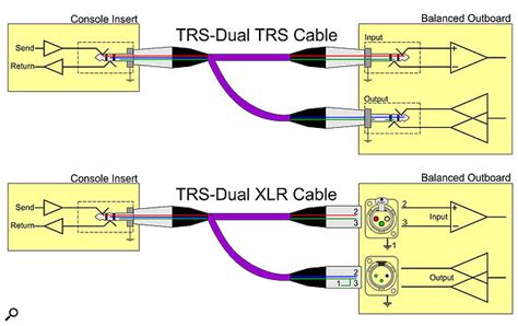 Trs To Rca Wiring Diagram Wiring Diagram Pictures