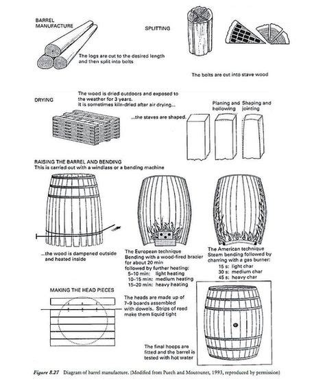 Diy Wooden Barrel Plans ~ Nekas