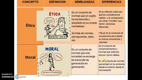 Cuadro Comparativo De Diferencias De Etica Y Moral Mobile Legends