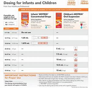 Motrin Ibuprofen Dosage For Children Pediatrics Pediatrician