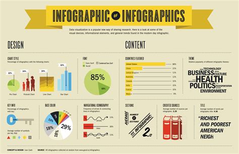 16 Easy Ways To Brainstorm Amazing Infographics