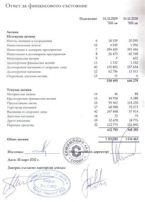 Доклад за дейността Доклад на независимия одитор Отчет за финансовото ...
