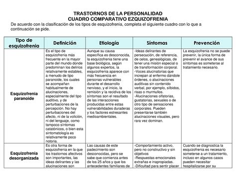 Cuadro Comparativo Tipos De Esquizofrenia Trastornos De La SexiezPicz