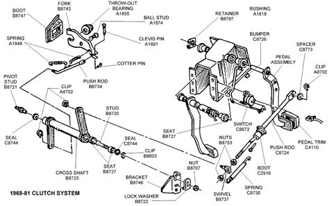 1968 81 Clutch System Diagram View Chicago Corvette Supply