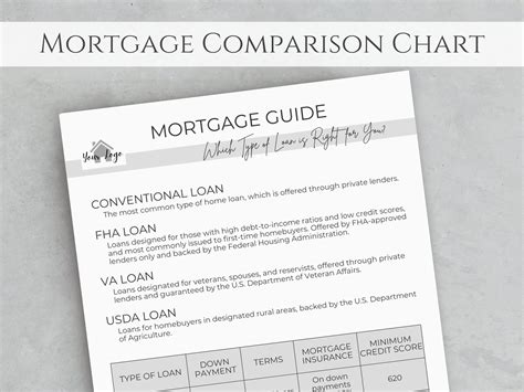 Mortgage Guide Flyer Loan Officer Template Quick Reference Etsy