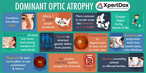 Autosomal Dominant Optic Atrophy Is A Condition That Mainly Affects Vision But May Include