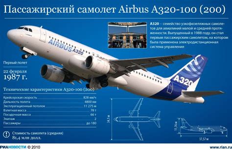 Характеристики пассажирского Airbus А320 Гражданская авиация Авиация