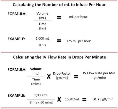 Calculating Iv Flow Rate In Gttmin Drops Per Minute And Number Of Ml
