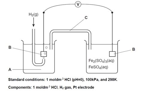 Electrode Potential And Cell Diagram Quizlet