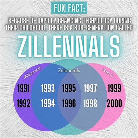 Zillennial Who Are They Check Out If You Are One The Teal Mango