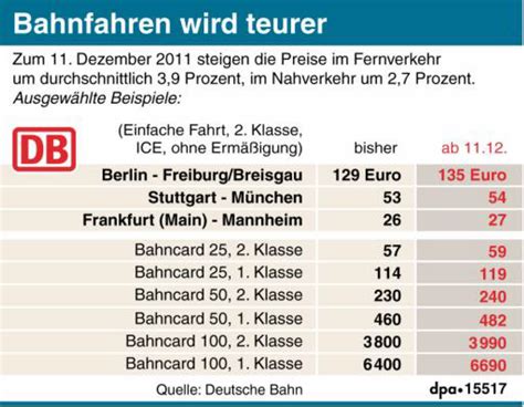 Zugtickets Werden Deutlich Teurer Deutsche Bahn Erhöht Preise