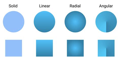 Angular Gradient Why Not Ideas And Feedback Vectornator Community