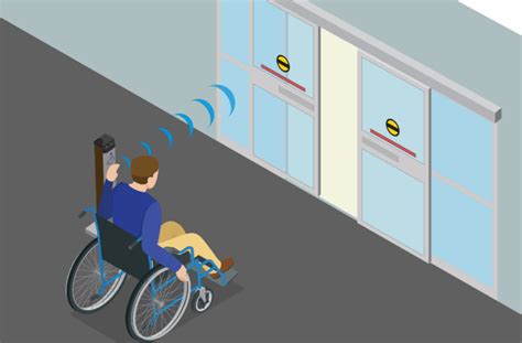 Accessibility A Barrier Free Environment Cap Able
