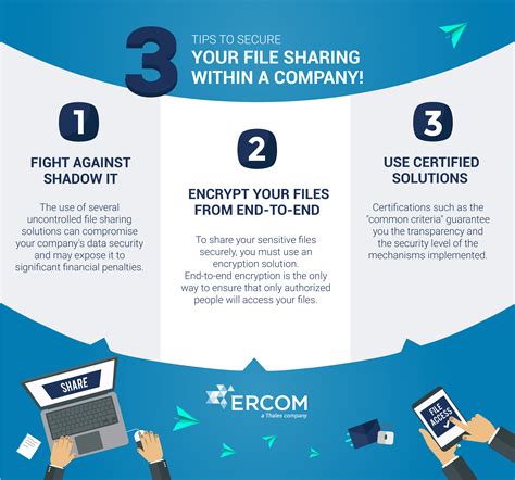 3 Tips To Secure Your File Sharing Within A Company Ercom