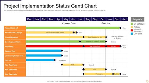 Project Implementation Status Gantt Chart Presentation Graphics