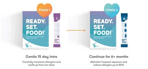 Together, they're on a mission to save. Ready. Set. Food! Reducing the Risk of Food Allergies ...