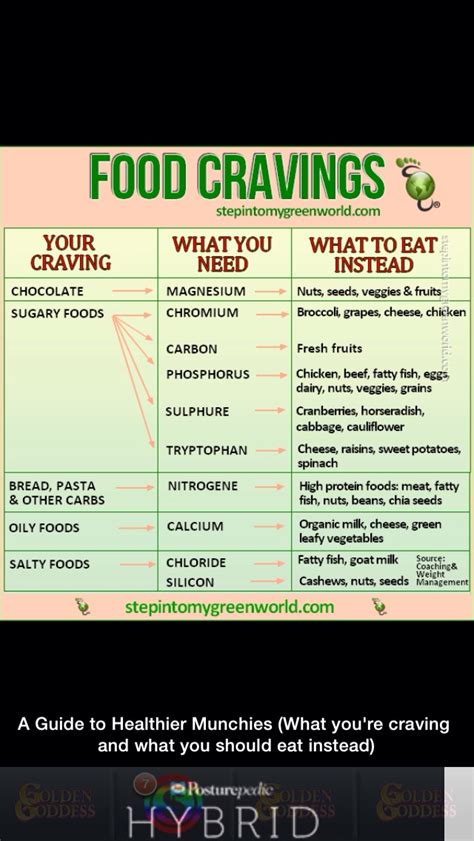Curb Your Cravings With Healthy Substitutes Musely