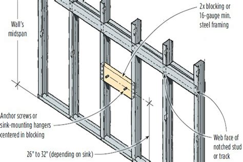 The contractor sistered some of the studs with 2x4's to provide mount points for shelves and a wall mount tv should we decide to go. Light Gauge Metal Framing Design Guide | Americanwarmoms.org