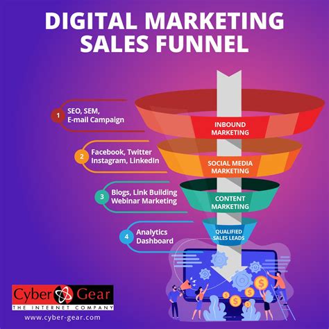 How To Build A Successful Digital Lead Generation Funnel Press Release Network