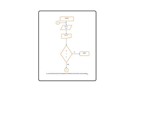 My Blogger Diagramas De Flujo