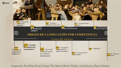 Linea Del Tiempo Origen De La Educacion Por Competencia By Ana Erika