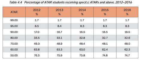 How Does Atar Scoring Work