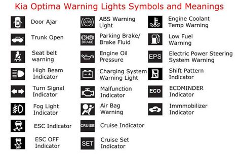 Kia Warning Lights And Their Meanings We All Know Our Car Has Warning
