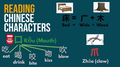 How To Read Chinese Characters Categories And Breakdown The