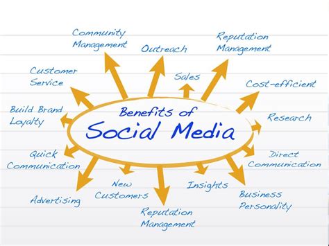 Benefits Of Using Social Media 5 Benefits For Social Media