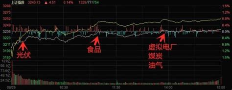 829涨停复盘龙头分析财富号东方财富网