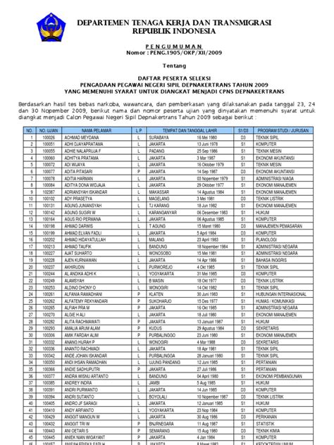Pendaftaran seleksi cpns maupun pppk 2021 tidak dikenakan biaya (gratis). Pengumuman Lulus CPNS 2009