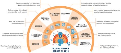 The regulations has factored recent global developments under base erosion and profit shifting (beps) project. Global Fintech Report Q3 2018
