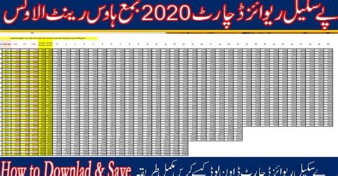 √ Salary Grade 3 2020 For Government Employees Navy Visual