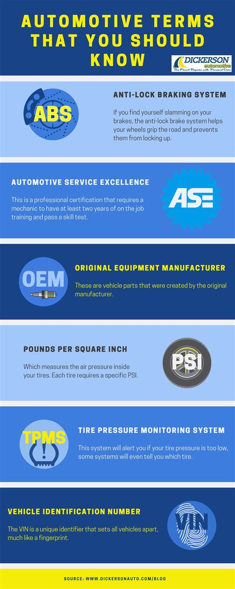 Automotive Terms that are Important for Drivers to Know | Dickerson