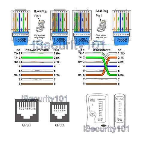 The only real difference between the two is the order in which the pairs are used (orange and green). Att Uverse Cat5 Wiring Diagram | Free Wiring Diagram