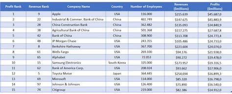 Adrenalin is a provider of cutting edge software, support and business solutions to the public and private sectors in. Fortune Global 500 Map | Analysis with Geographic Heat Maps