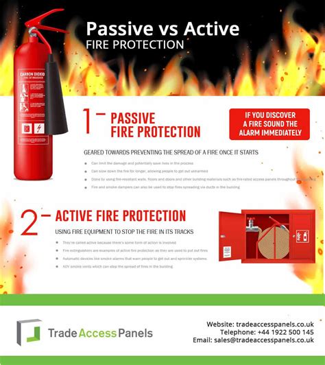 Passive Fire Protection Vs Active Fire Protection Fire Protection Systems